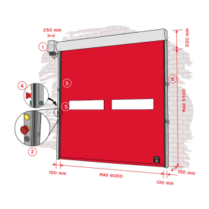 Usi rapide AUTO FULL - Imagine 1