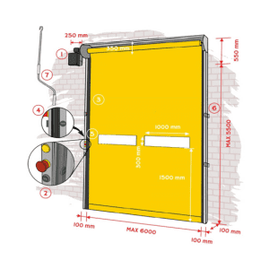 Usi rapide AUTO BASIC - Imagine 1